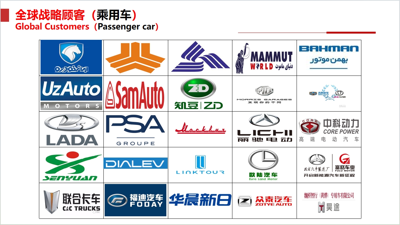 Latest company case about Global Customers（Passenger car）