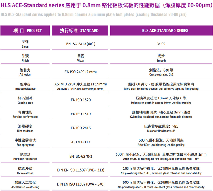 Low Temperature Curing Powder Coating